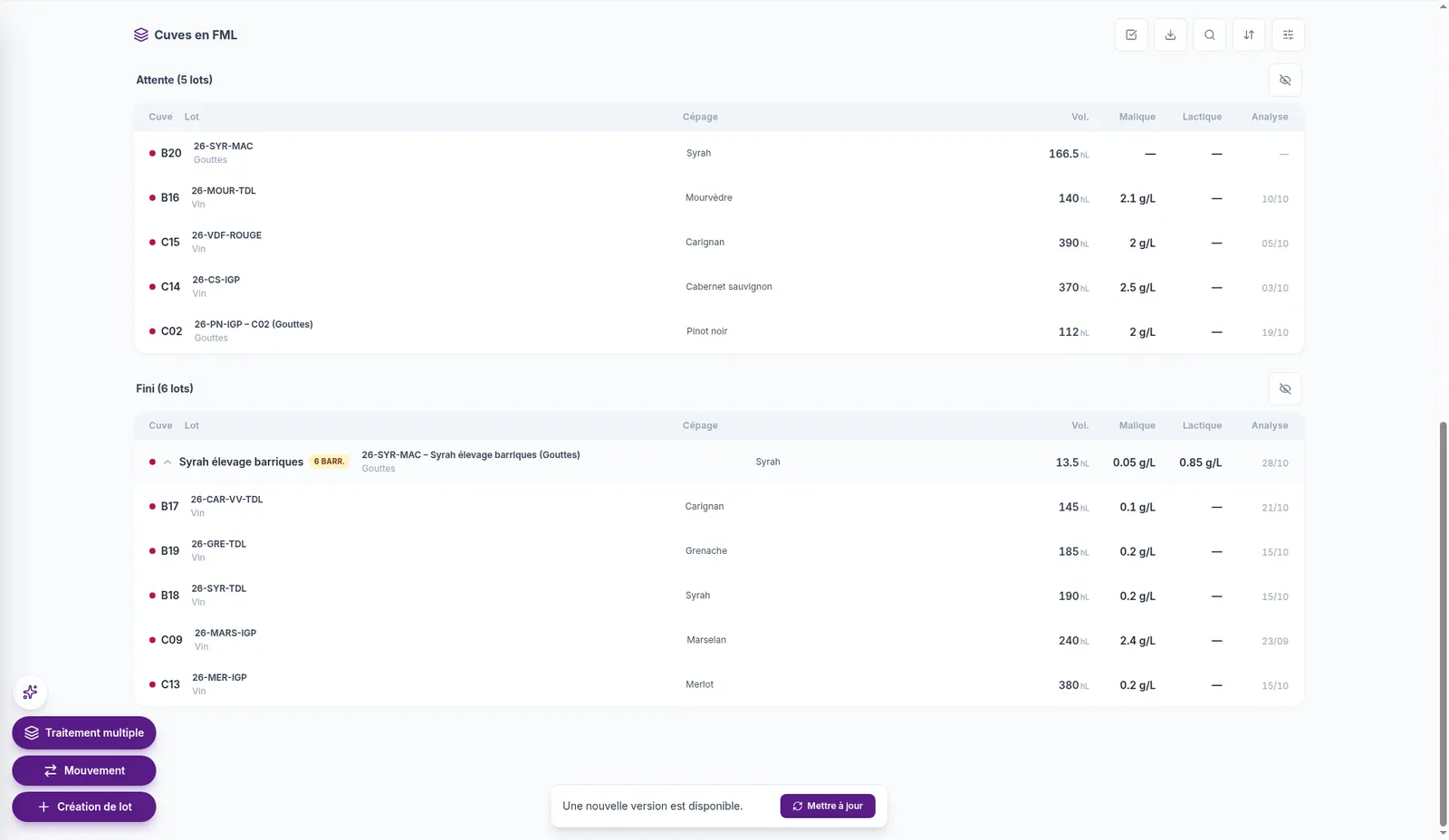 Dashboard vue FML avec le groupe 6 BARR. en Malo terminée